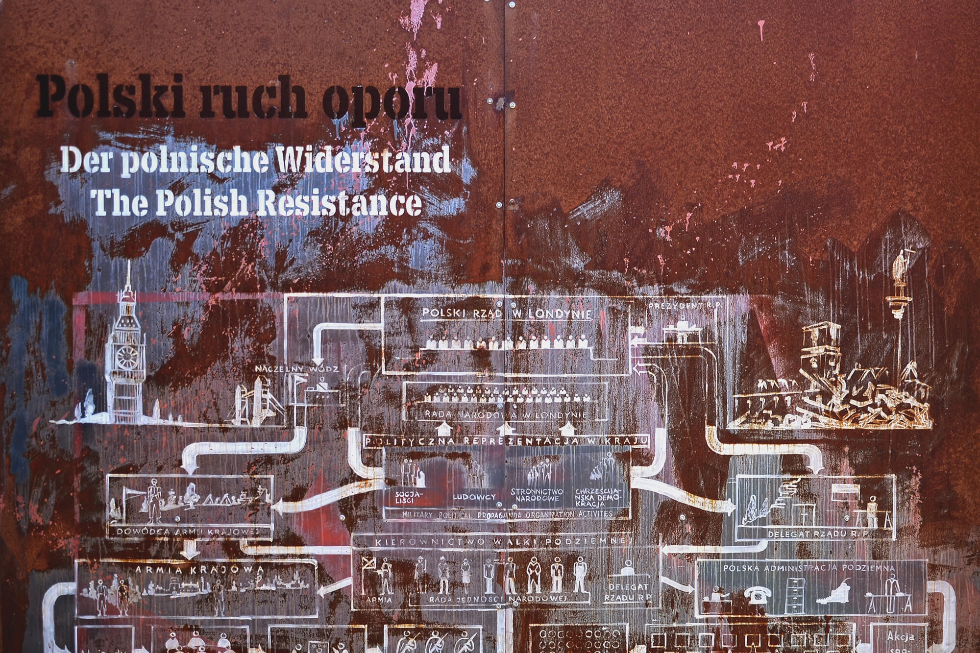 The Polish Resistance